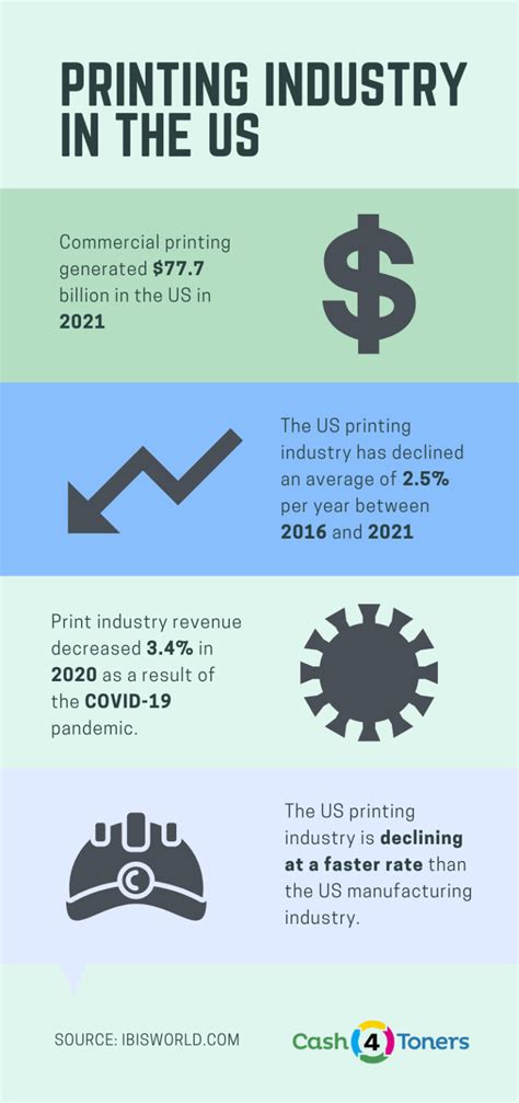 40+ 3D Printing Industry Statistics (2024 Update) .